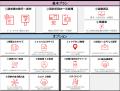 請求管理プラットフォーム「ビルコレ」、Pay-easy（ペ