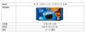 “Trick Or OREO!”が合言葉！2026年「オレオ ハロウィ