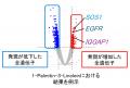 皮膚から脳、血液まで、さまざまな幹細胞を増やす3種