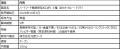 北海道の「食」から、地域の「もしも」にできることを