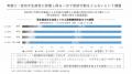 未受診が約9割。男性更年期障害を医療へつなぎ、仕事