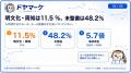 「自社にAIガイドラインあり」と答えた会社員わずか11