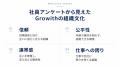 Growith株式会社、Great Place To Work(R)「働きがい