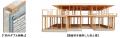 木造戸建住宅新商品「GRAN SESSION」発売(ニュースレ