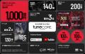 TuneCore Japan、利用アーティストへの累計還元額が1,