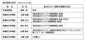 株式会社ザスパ 第24期決算のご報告および役員体制に