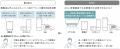 HEMS中核機器「AiSEG3」を2027年1月25日バージョンア