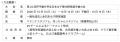 ENEOSホールディングス協賛「第22回伊予銀行杯全日本