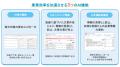 訪問介護のさらなる業務効率化を実現する『Care-wing 訪問介護のさらなる業務効率化を実現する『Care-wing
