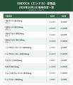 北欧CBDブランド 「ENDOCA（エンドカ）」全製品の価格