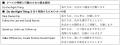SMFL行動規範(SMFL Code of Conduct)の制定について SMFL行動規範(SMFL Code of Conduct)の制定について