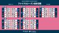 ファイナルシーズンの試合日程・会場が決定！【メット
