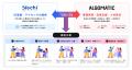 【Algomatic】双日テックイノベーションと業務提携し