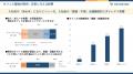 【東京都オフィス実態調査】ワーカーの3人に1人が「課 【東京都オフィス実態調査】ワーカーの3人に1人が「課