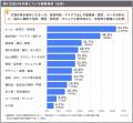 中小企業における生成AI活用に関する実態調査 中小企業における生成AI活用に関する実態調査