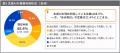 中小企業における生成AI活用に関する実態調査 中小企業における生成AI活用に関する実態調査