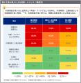 中小企業における生成AI活用に関する実態調査 中小企業における生成AI活用に関する実態調査