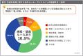 中小企業における生成AI活用に関する実態調査 中小企業における生成AI活用に関する実態調査