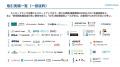 広告なしで1年間に1,700件超のインバウンドリードを獲