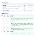 primeNumber、AIチャットの利用実態から整備すべき社