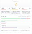 Ideascaleジャパン、IdeaScale Intelligenceのグラン