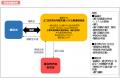 SWAT Mobility、横浜市の「おでかけシャトル」にAIオ