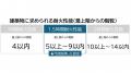中高層木造建築の新たな選択肢となる1.5時間耐火CLT壁 中高層木造建築の新たな選択肢となる1.5時間耐火CLT壁