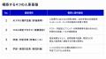 エクサウィザーズグループ、 AI人材の要件定義を起点