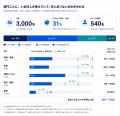 エクサウィザーズグループ、 AI人材の要件定義を起点