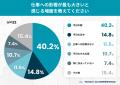 子どもの体調が「働き方」を変えた──約9割が「就労に