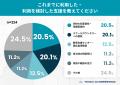 子どもの体調が「働き方」を変えた──約9割が「就労に
