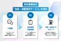 再生医療向け「包装・滅菌受託サービス」を開始