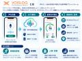 【スポーツ×音声解析×ウェルビーイング】リーフラス、 【スポーツ×音声解析×ウェルビーイング】リーフラス、