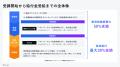 【RareTECH】10月1日から初の給付金対象者が受講開始 【RareTECH】10月1日から初の給付金対象者が受講開始