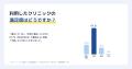 【男性226名に調査】EDオンライン診療利用者の85.7%が