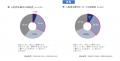 【中小企業の人的資本経営に関する実態調査】人的資本 【中小企業の人的資本経営に関する実態調査】人的資本