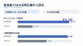 AI活用企業のWEBコンテンツは強い？3.8万社調査で見え