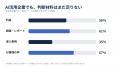 AI活用企業のWEBコンテンツは強い？3.8万社調査で見え