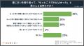 【実態調査】墓じまい経験者の84%が「やってよかった 【実態調査】墓じまい経験者の84%が「やってよかった