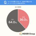 予算オーバーでも満足?ランドセル購入で重視されたの 予算オーバーでも満足?ランドセル購入で重視されたの