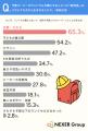 予算オーバーでも満足?ランドセル購入で重視されたの 予算オーバーでも満足?ランドセル購入で重視されたの