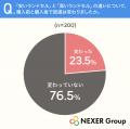 予算オーバーでも満足?ランドセル購入で重視されたの 予算オーバーでも満足?ランドセル購入で重視されたの