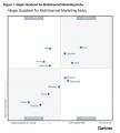Braze、2026年Gartner(R) Magic Quadrant(TM) マルチ