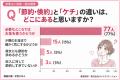 ケチな彼氏との結婚|女性68%が「条件付でアリ」と回 ケチな彼氏との結婚|女性68%が「条件付でアリ」と回