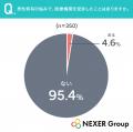【20代~50代の男性に調査】デリケートゾーンの改善で 【20代~50代の男性に調査】デリケートゾーンの改善で