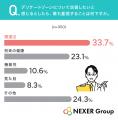【20代~50代の男性に調査】デリケートゾーンの改善で 【20代~50代の男性に調査】デリケートゾーンの改善で