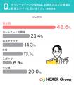 【20代~50代の男性に調査】デリケートゾーンの改善で 【20代~50代の男性に調査】デリケートゾーンの改善で