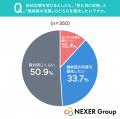 【20代~50代の男性に調査】デリケートゾーンの改善で 【20代~50代の男性に調査】デリケートゾーンの改善で
