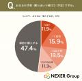 おせちは「購入派」が7割以上と定着！主な購入先は「