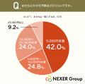 おせちは「購入派」が7割以上と定着！主な購入先は「